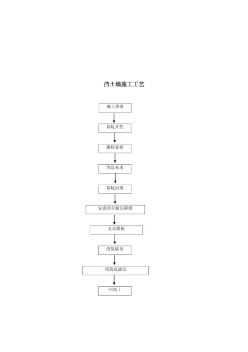 各类关键工程综合施工标准工艺标准流程图.docx