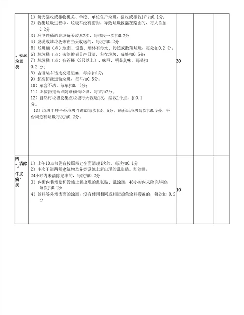 坡头区乡镇环卫作业现场考核评分标准