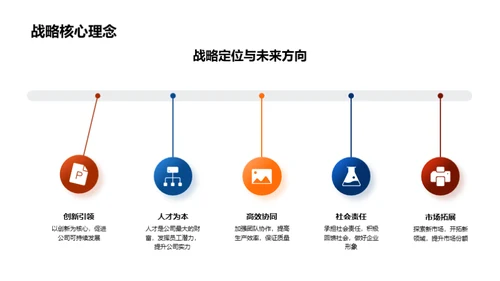 人资驱动未来