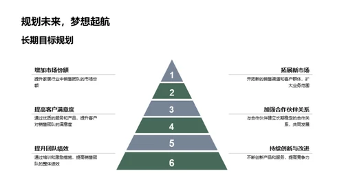 销售团队绩效回顾