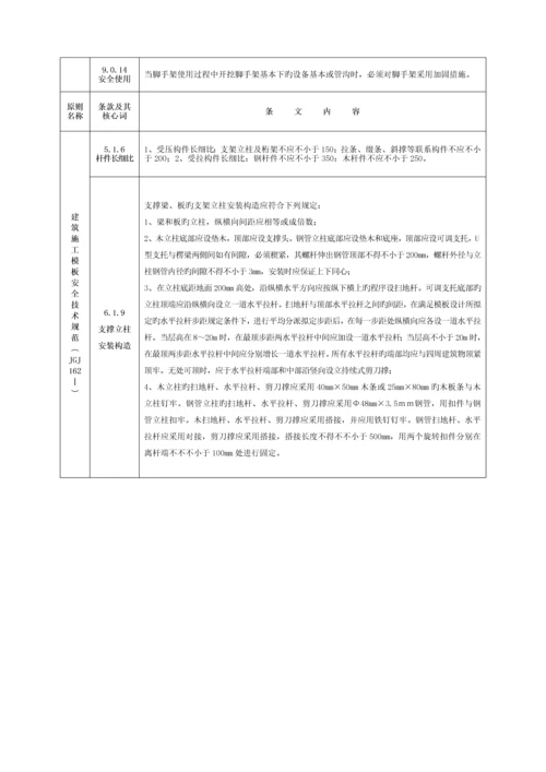 关键工程建设重点标准强制性条文综合施工安全.docx