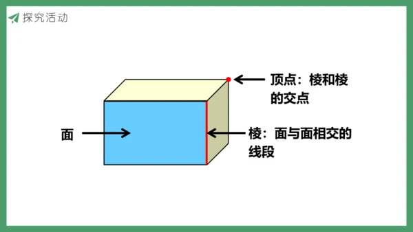 新人教版数学五年级下册3.1  长方体的认识课件
