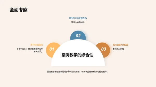 法学之路：案例教学