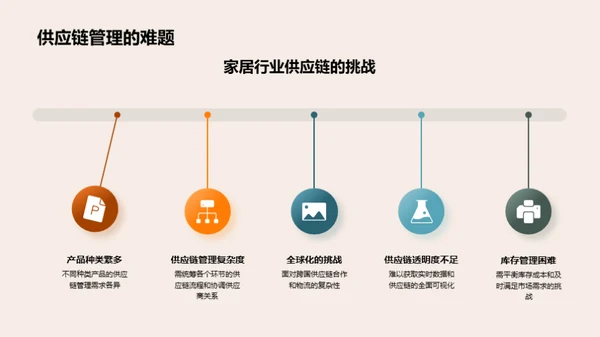 家居供应链的技术革新