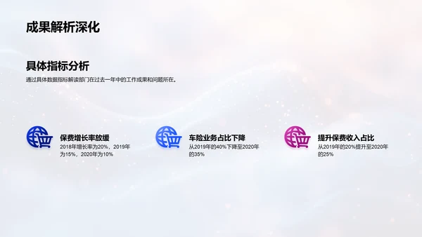 保险部门年度总结PPT模板