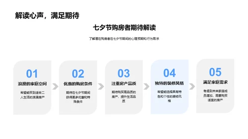 七夕购房行动指南