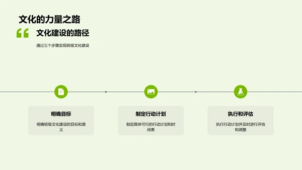 班级才艺提升报告PPT模板