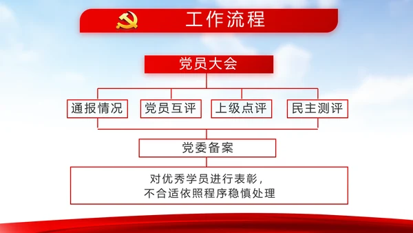 蓝天白云选举换届大会工作总结汇报计划动态PPT模板