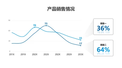 折线图-蓝色简约风数据分析