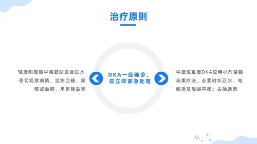 蓝色插画风酮症酸中毒护理查房培训
