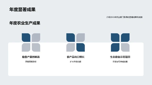 农业部门绩效与展望