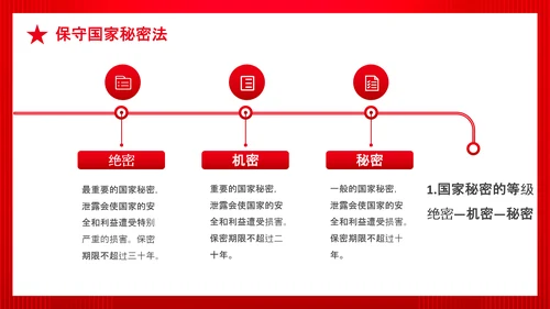 全民国家政府安全教育日PPT模板