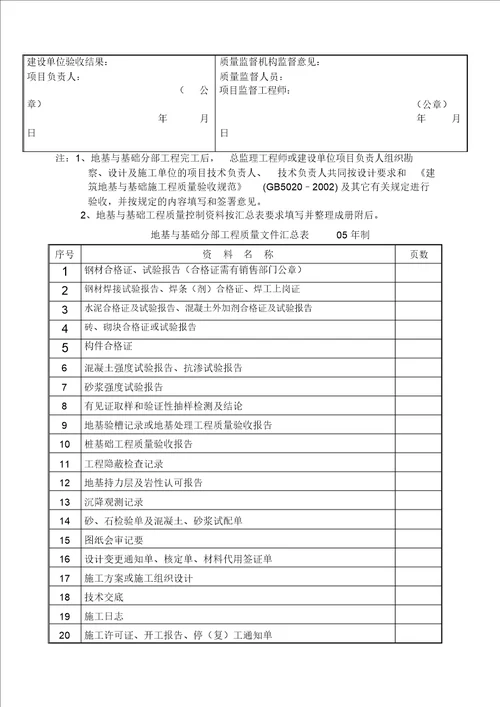 验收报告黄表填写好的样本