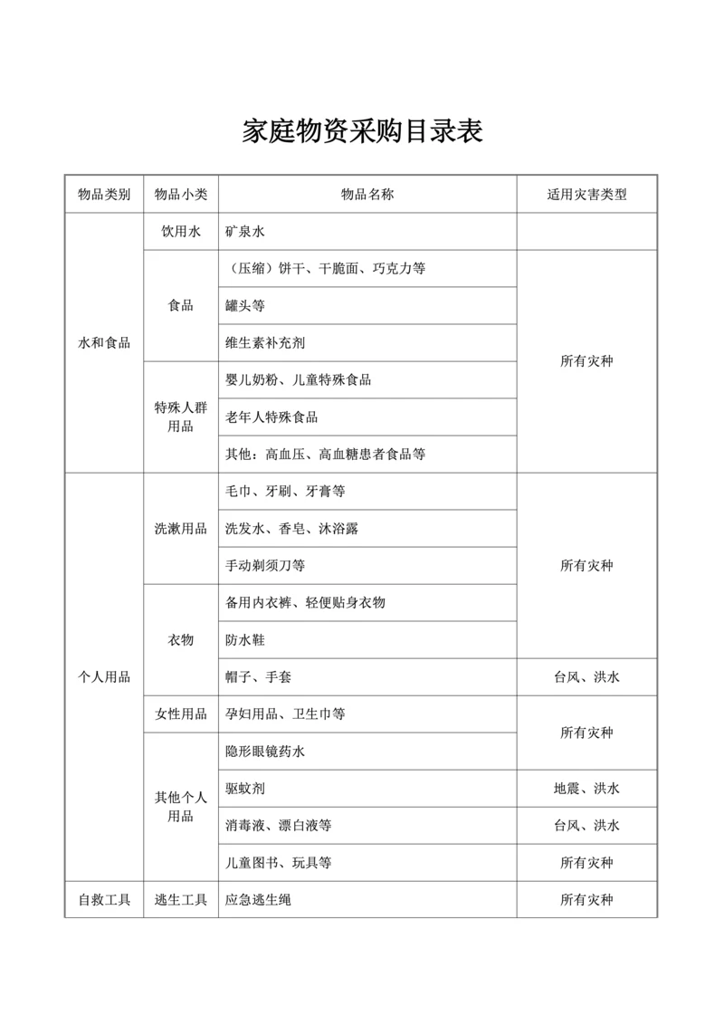 家庭应急物资采购目录表