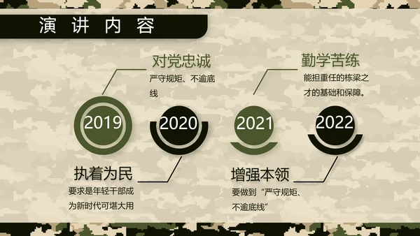迷彩风八一特种兵部队工作总结动态PPT模板