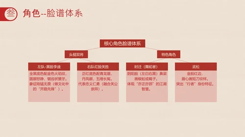 红色拓印风中国传统非遗文化英歌舞介绍PPT模板