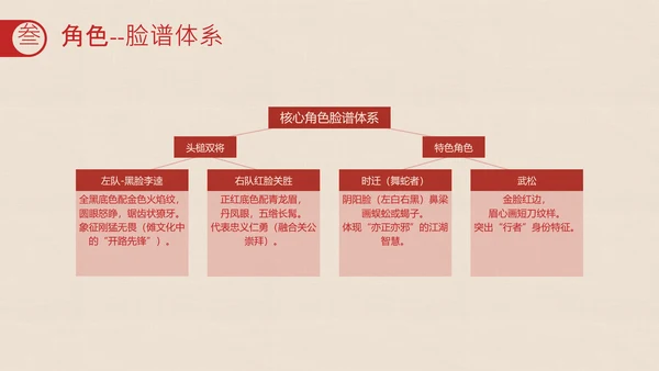 红色拓印风中国传统非遗文化英歌舞介绍PPT模板
