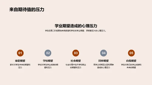 高二学压有效应对
