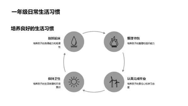 一年级新生引领之路