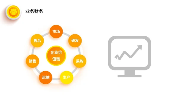 桔色微立体财务共享服务培训课件PPT财务知识培训