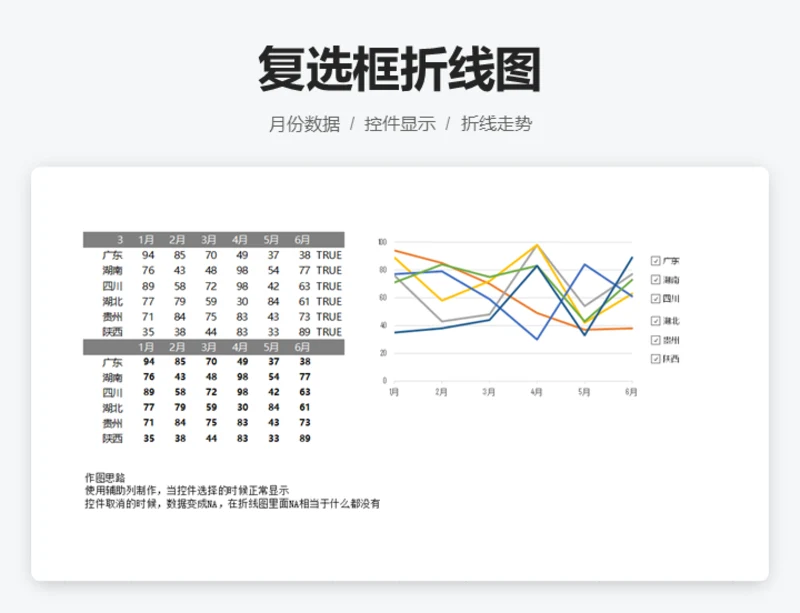 复选框折线图
