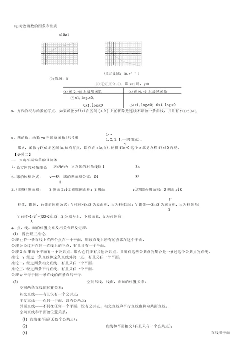 高中数学学业水平考试知识点汇总