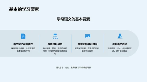 高效语文学习法PPT模板