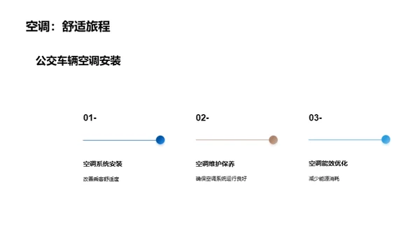 改善城市交通拥堵问题