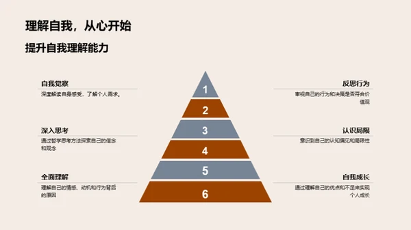 大学生活的哲学解读