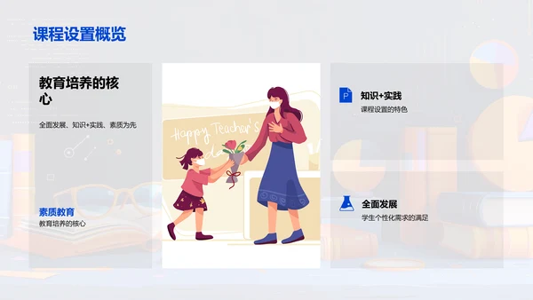全面人才培养路径PPT模板