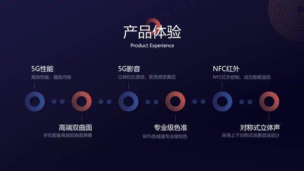 蓝色简约风科技游戏产品介绍