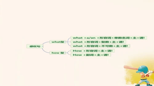 外研版七年级下Module 12 Western music Unit 3 Language in 