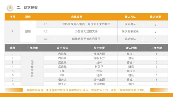 橙色5S改善报告管理工作总结经营分析表格PPT模板质量管理