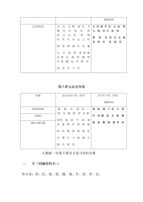 2023年部编版一年级语文下册期末重点知识点复习.docx