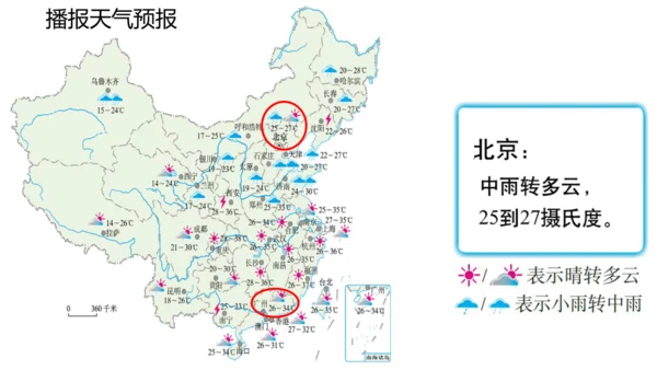 3.1 多变的天气精品课件(共36张PPT)