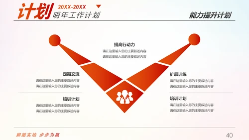 趁青春勇敢拼2019年终总结述职报告PPT模板