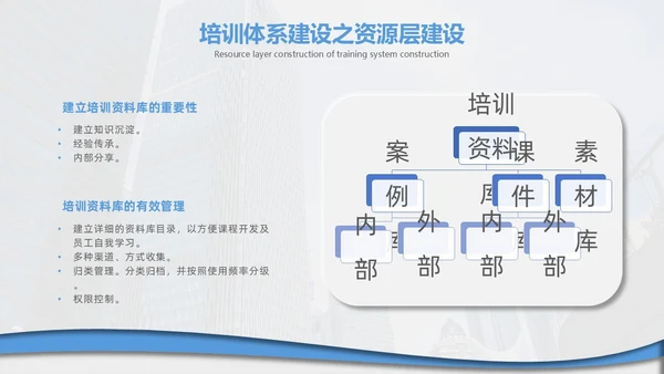 企业培训打造简约微粒体工作述职个人工作汇报通用PPT体系