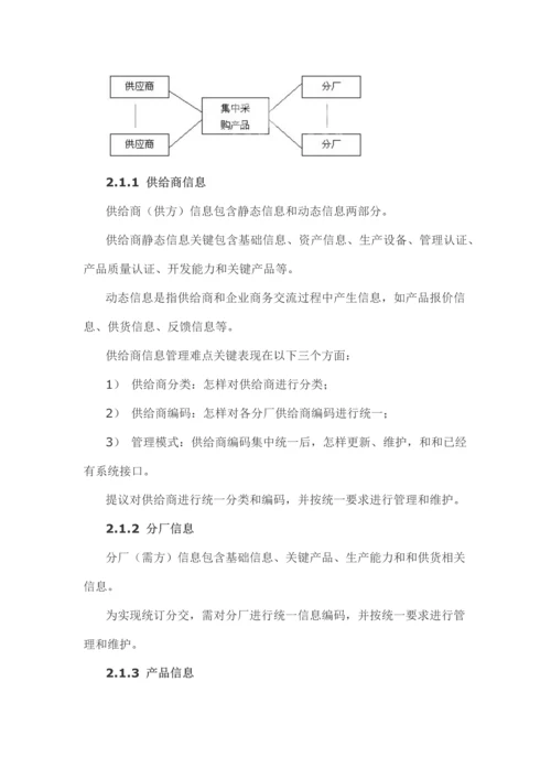 集团采购综合管理系统解决专业方案.docx