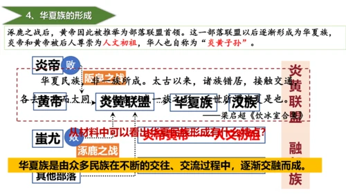 人教统编2024年版七年级历史上册第3课中华文明的起源【课件】