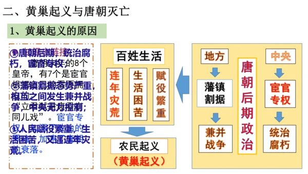 第5课 安史之乱与唐朝衰亡  课件