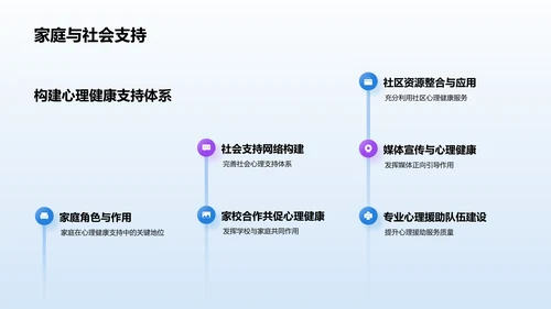 蓝色渐变风大学生生心理健康PPT模板