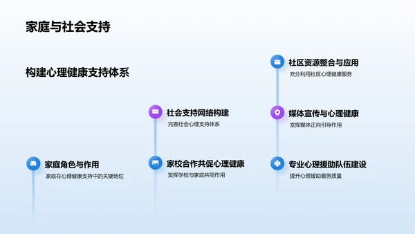 蓝色渐变风大学生生心理健康PPT模板