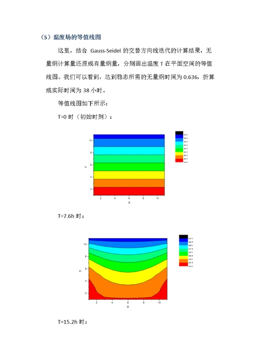 计算热物理(共30页)