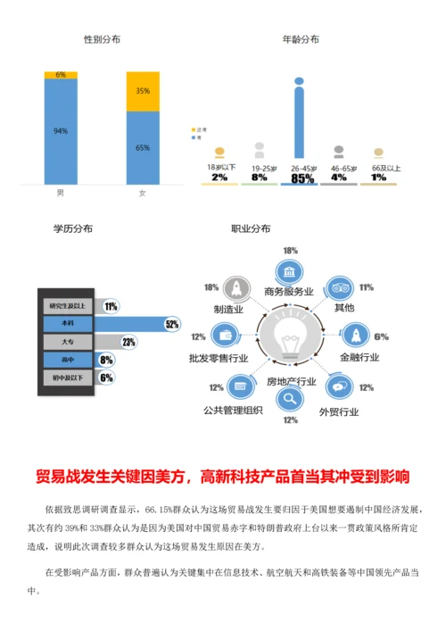 广东群众对中美贸易战看法调研研究报告.docx