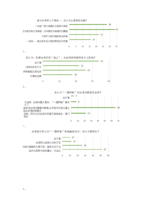 毛概作业--大学生对两岸关系看法的调查.docx