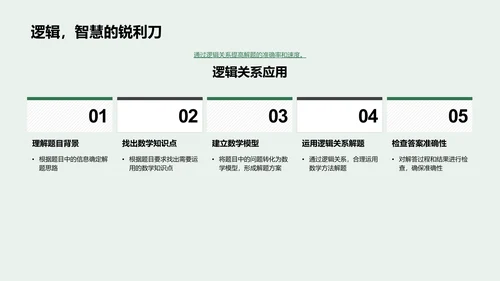 高考数学得分技巧PPT模板