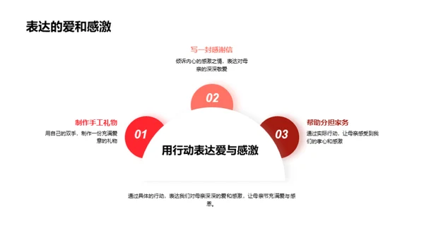 赞美母爱的力量