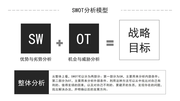 简约商务风企业培训SWOT技能分析PPT模板