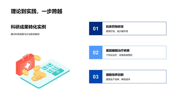 生物科研年度总结PPT模板