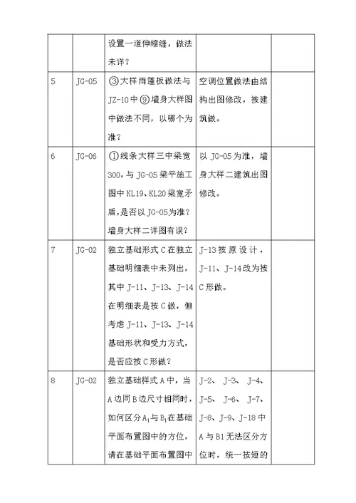 施工图纸会审签到表